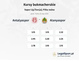 Antalyaspor - Alanyaspor kursy bukmacherskie