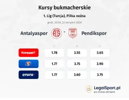 Antalyaspor - Pendikspor kursy bukmacherskie