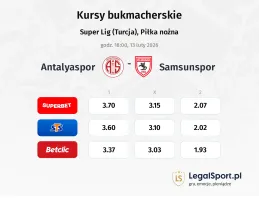 Antalyaspor - Samsunspor kursy bukmacherskie