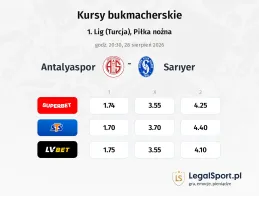 Antalyaspor - Sarıyer kursy bukmacherskie