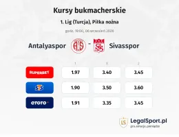 Antalyaspor - Sivasspor kursy bukmacherskie