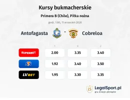 Antofagasta - Cobreloa kursy bukmacherskie