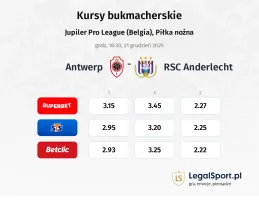 Antwerp - Anderlecht kursy bukmacherskie