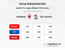 Antwerp - OH Leuven kursy bukmacherskie