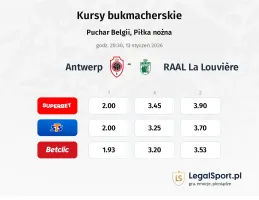 Antwerp - RAAL La Louvière kursy bukmacherskie