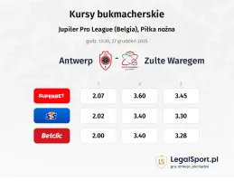 Antwerp - Zulte Waregem kursy bukmacherskie
