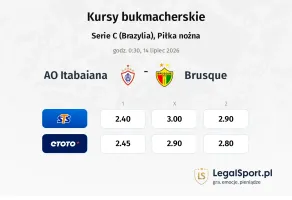 AO Itabaiana - Brusque kursy bukmacherskie