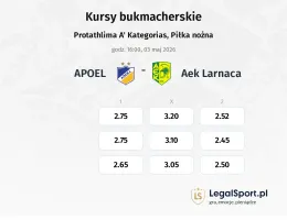 APOEL - AEK Larnaca kursy bukmacherskie