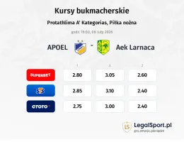 APOEL - AEK Larnaca kursy bukmacherskie