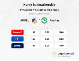 APOEL - Akritas kursy bukmacherskie