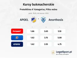 APOEL - Anorthosis kursy bukmacherskie