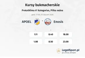 APOEL - Enosis kursy bukmacherskie
