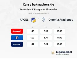 APOEL - Omonia Aradippou kursy bukmacherskie