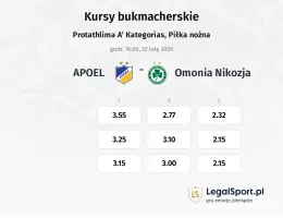 APOEL - Omonia Nicosia kursy bukmacherskie