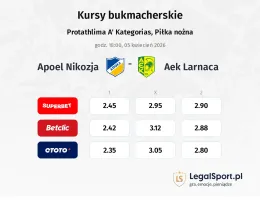 Apollon Limassol - AEK Larnaca kursy bukmacherskie