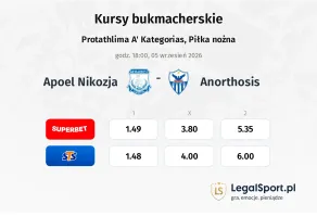 Apollon Limassol - Anorthosis kursy bukmacherskie