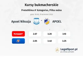 Apollon Limassol - APOEL kursy bukmacherskie