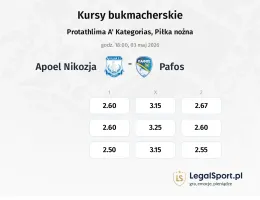 Apollon Limassol - Pafos kursy bukmacherskie
