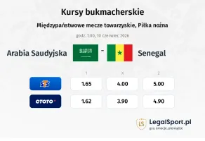 Arabia Saudyjska - Senegal kursy bukmacherskie