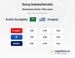 Arabia Saudyjska - Urugwaj kursy bukmacherskie