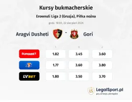 Aragvi Dusheti - Gori kursy bukmacherskie