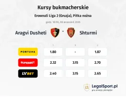 Aragvi Dusheti - Shturmi kursy bukmacherskie