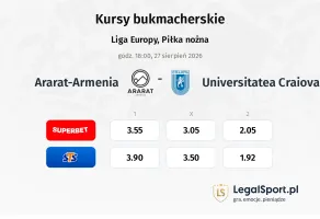 Ararat-Armenia - Universitatea Craiova kursy bukmacherskie