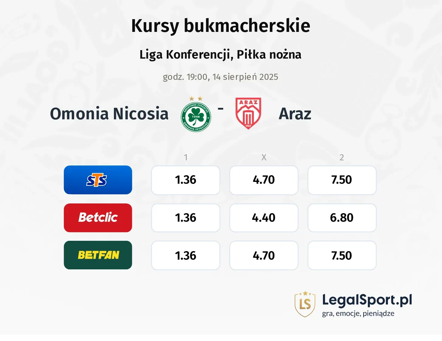 Kursy Omonia Nicosia - Araz