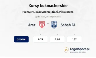 Araz - Sabah FA kursy bukmacherskie