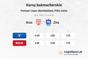 Araz - Zira kursy bukmacherskie