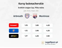 Arbroath - Montrose kursy bukmacherskie