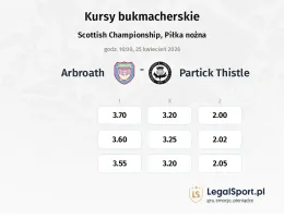 Arbroath - Partick Thistle kursy bukmacherskie