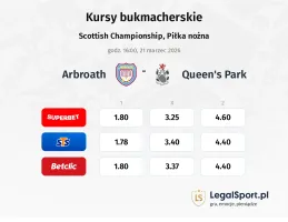 Arbroath - Queen's Park kursy bukmacherskie
