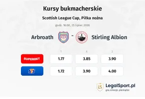 Arbroath - Stirling Albion kursy bukmacherskie