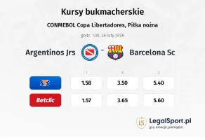 Argentinos JRS - Barcelona SC kursy bukmacherskie