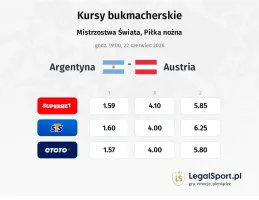 Argentyna - Austria kursy bukmacherskie