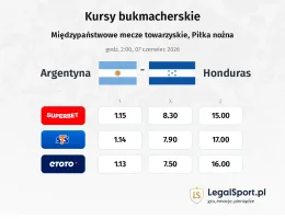 Argentyna - Honduras kursy bukmacherskie