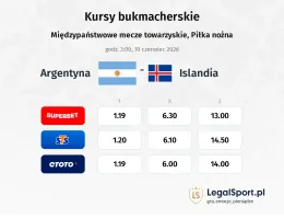 Argentyna - Islandia kursy bukmacherskie
