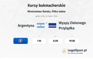 Argentyna - Wyspy Zielonego Przylądka kursy bukmacherskie