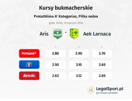 Aris - AEK Larnaca kursy bukmacherskie