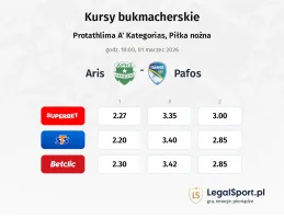 Aris - Pafos kursy bukmacherskie