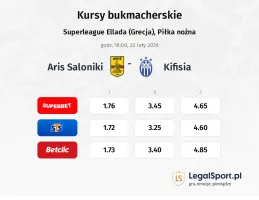 Aris Thessalonikis - Kifisia kursy bukmacherskie