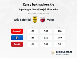 Aris Thessalonikis - Volos NFC kursy bukmacherskie