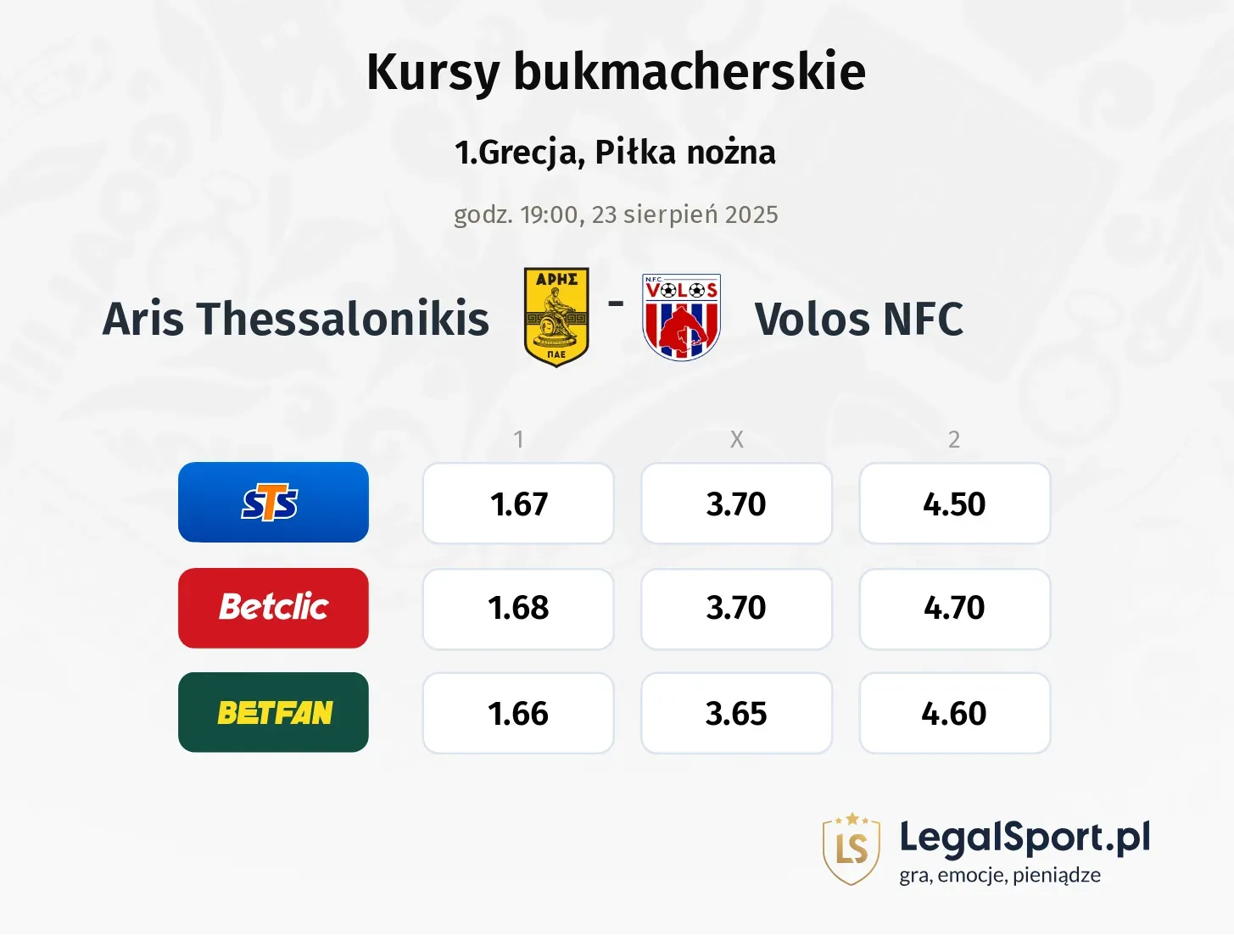 Kursy Aris Thessalonikis - Volos NFC
