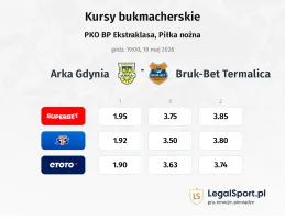 Arka Gdynia - Bruk-Bet Termalica kursy bukmacherskie