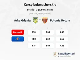Arka Gdynia - Polonia Bytom kursy bukmacherskie