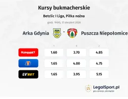 Arka Gdynia - Puszcza Niepołomice kursy bukmacherskie