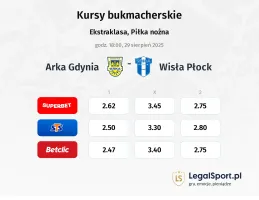 Kursy Arka Gdynia - Wisła Płock