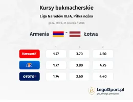 Armenia - Łotwa kursy bukmacherskie