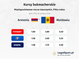 Armenia - Mołdawia kursy bukmacherskie